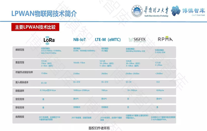 泛在電力物聯(lián)網(wǎng)的概念、體系架構(gòu)及前沿問(wèn)題