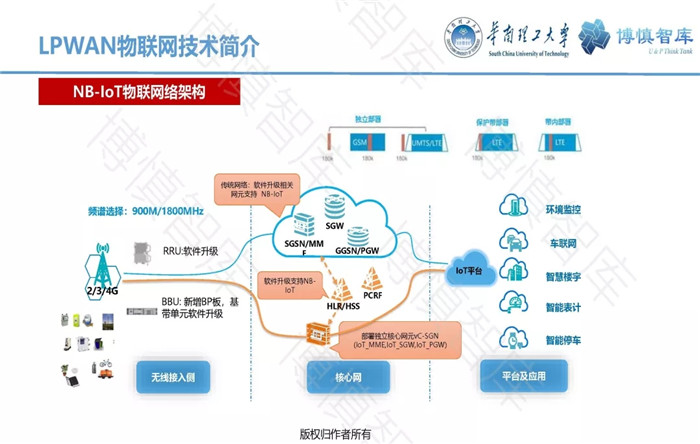 泛在電力物聯(lián)網(wǎng)的概念、體系架構(gòu)及前沿問題