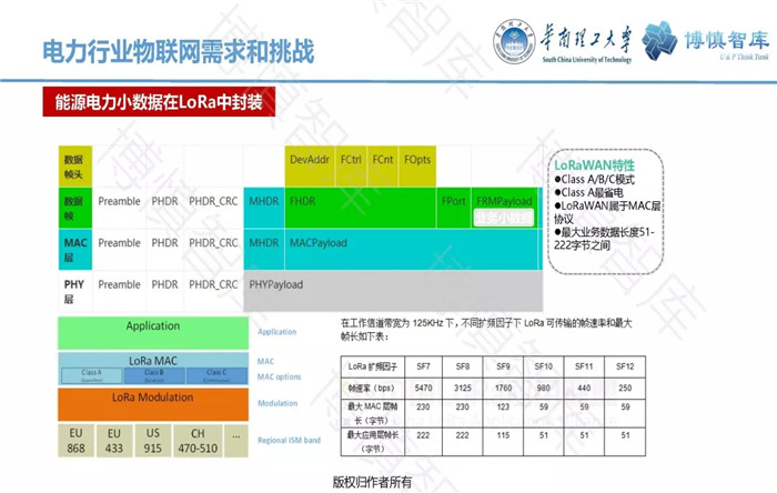 泛在電力物聯(lián)網(wǎng)的概念、體系架構(gòu)及前沿問題