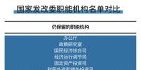 國家發(fā)改委24個(gè)職能機(jī)構(gòu)變?yōu)?6個(gè) 具體有哪些變化