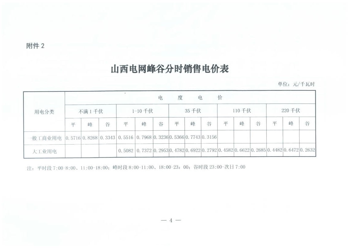 山西降電價：一般工商業(yè)用電銷售電價、輸配電價同降2.55分/千瓦時
