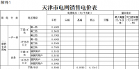 天津第二次降電價(jià)!一般工商業(yè)及其他用電銷售電價(jià)平均降5.09分/千瓦時(shí)