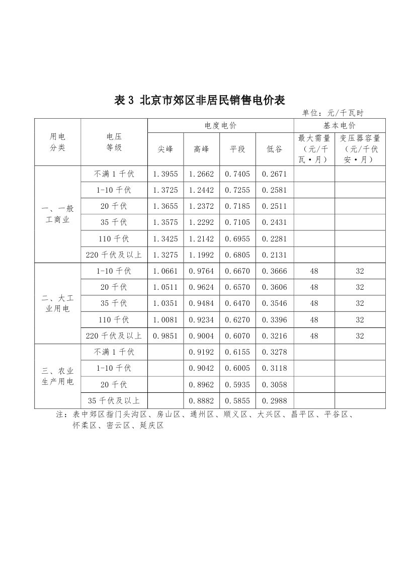 北京第二次降電價！一般工商業(yè)用戶電度電價（除低谷時段外）下調(diào)2.63分/千瓦時