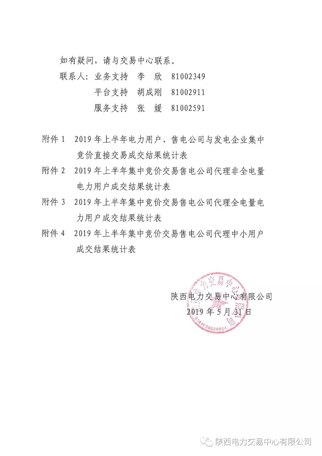 2019年上半年陜西電力用戶、售電公司與發(fā)電企業(yè)集中競價直接交易結果：成交價格350.3元/兆瓦時