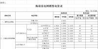 海南第二次降電價:工商業(yè)及其他用戶單一制銷售電價(電壓等級不滿1千伏)下調(diào)2.42分/千瓦時