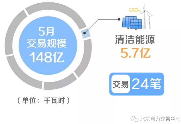 廣東省增量配電價格怎么定？增量配電網(wǎng)企業(yè)怎樣與電網(wǎng)結(jié)算？