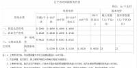 遼寧第二次降電價:<font color=