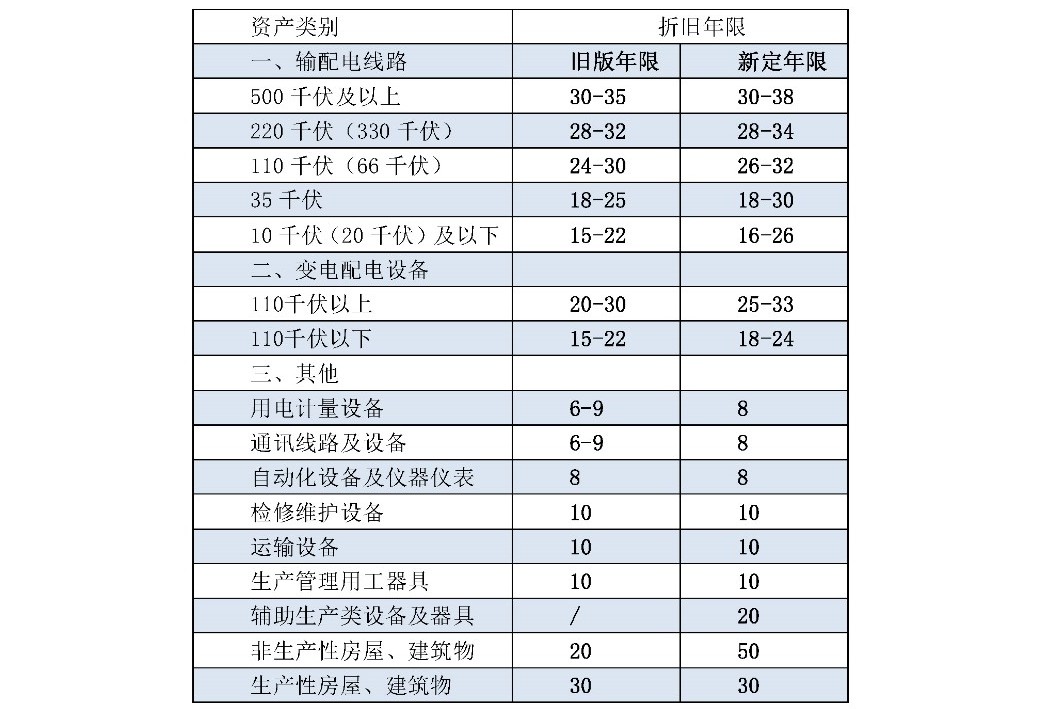 兩次降低一般工商業(yè)電價 是否可以交給市場？