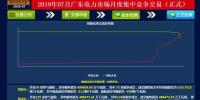 -30.50厘/千瓦時!廣東7月<font color=