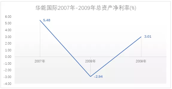 電力市場(chǎng)用戶多了 發(fā)電企業(yè)利潤(rùn)誰(shuí)來(lái)決定？