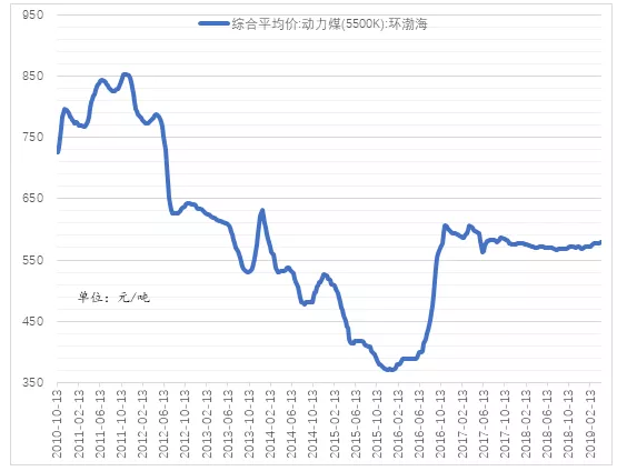 電力市場(chǎng)用戶多了 發(fā)電企業(yè)利潤(rùn)誰(shuí)來(lái)決定？