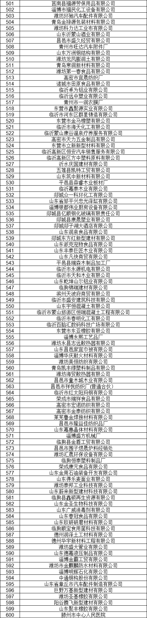 1327家！山東公示7月新增已完成注冊電力用戶名單