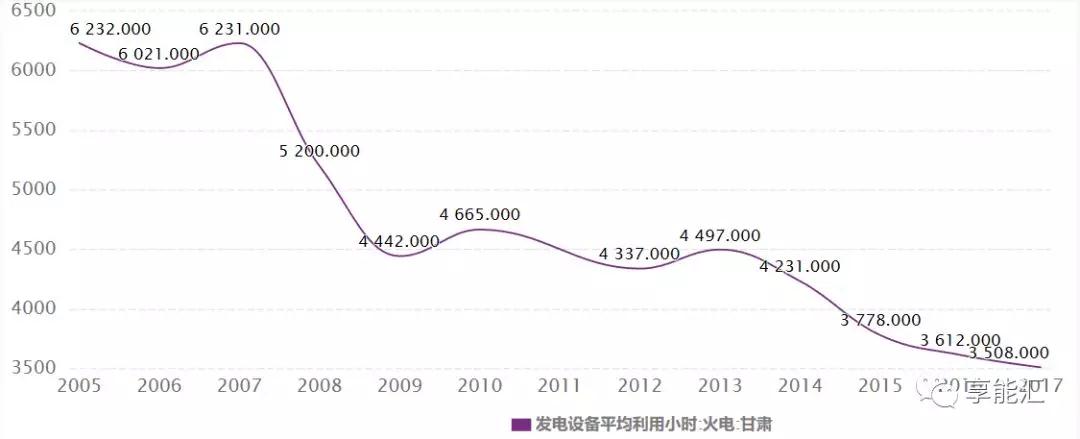 甘肅電力市場調(diào)查：連城電廠會(huì)是倒閉潮中的第一張多米諾骨牌嗎？
