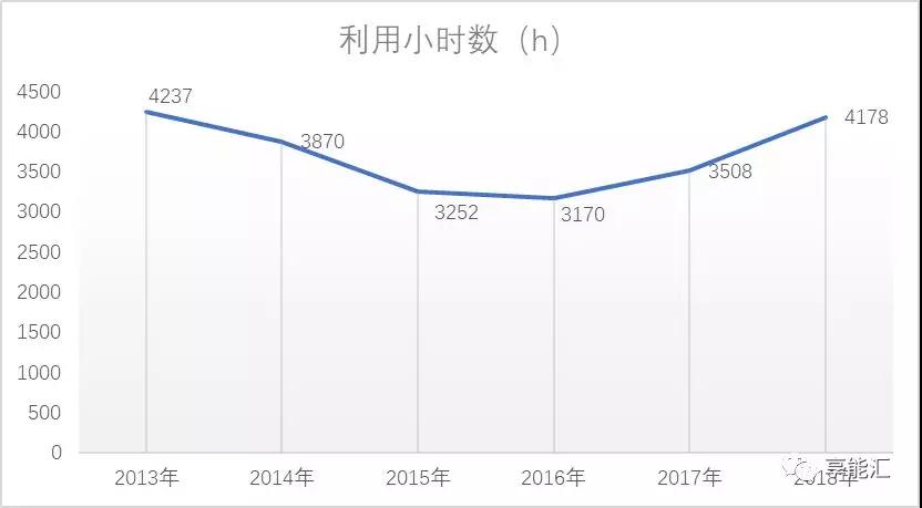 甘肅電力市場調(diào)查：連城電廠會(huì)是倒閉潮中的第一張多米諾骨牌嗎？