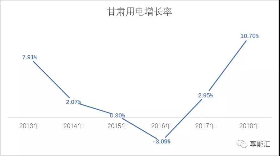 甘肅電力市場調(diào)查：連城電廠會(huì)是倒閉潮中的第一張多米諾骨牌嗎？