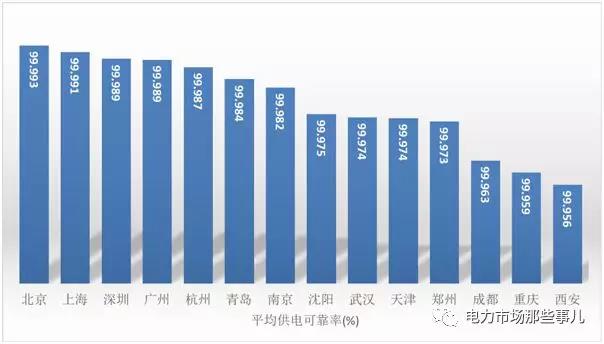 增量配電改革 目的還是手段？