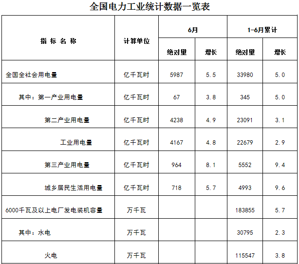 新疆非全電量用戶(hù)優(yōu)先購(gòu)電計(jì)劃:7月22日13:00截止