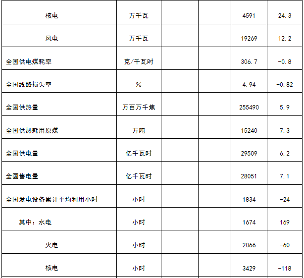 新疆非全電量用戶(hù)優(yōu)先購(gòu)電計(jì)劃：7月22日13:00截止