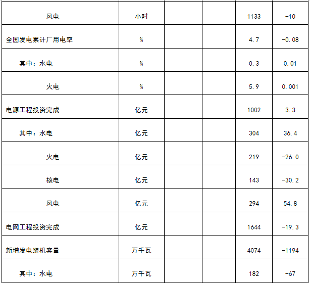 新疆非全電量用戶(hù)優(yōu)先購(gòu)電計(jì)劃:7月22日13:00截止