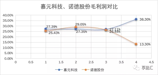 科創(chuàng)紅利還是電改影響？
