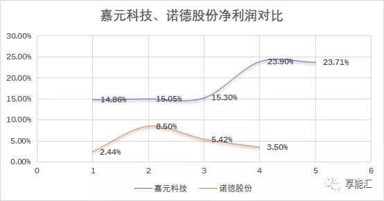 科創(chuàng)紅利還是電改影響？