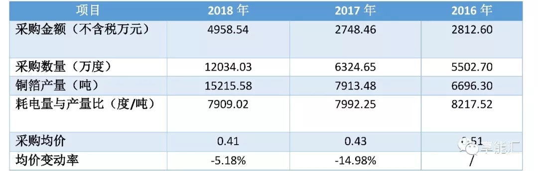 科創(chuàng)紅利還是電改影響？