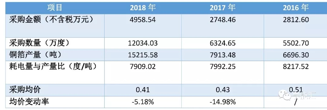 科創(chuàng)紅利還是電改影響？
