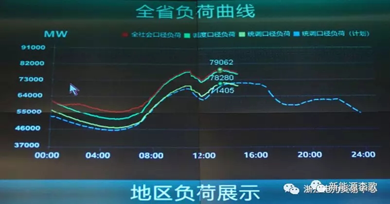 目錄電價(jià)即將被顛覆 都準(zhǔn)備好了么？-浙江篇