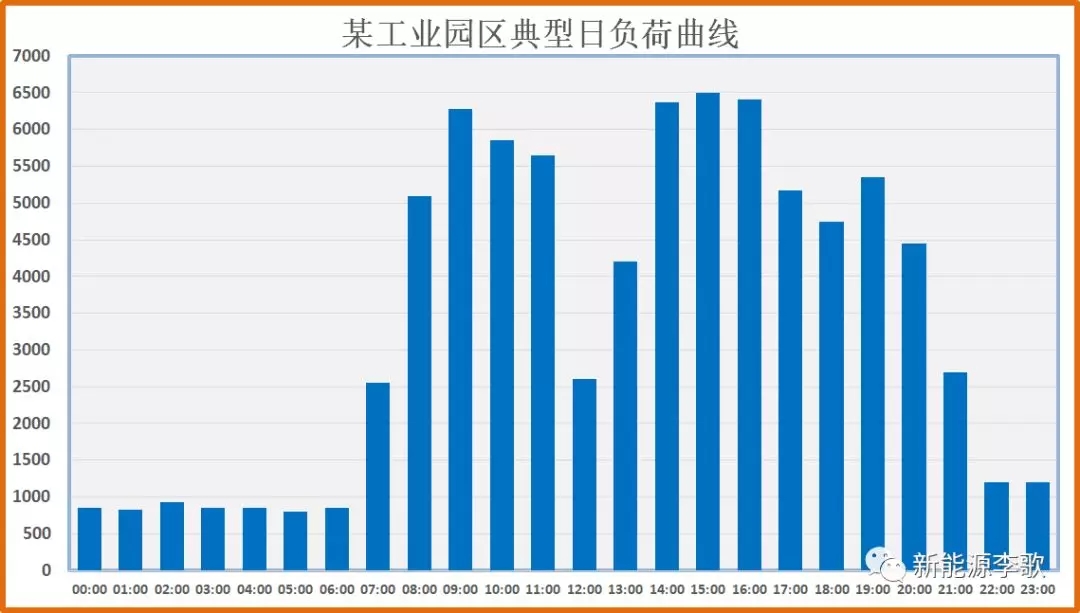 目錄電價(jià)即將被顛覆 都準(zhǔn)備好了么？-浙江篇