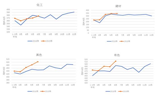 中電聯(lián):1-6月份電力工業(yè)運(yùn)行簡況 全社會用電量增速同比回落