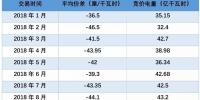 廣東<font color=