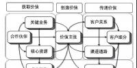 重構(gòu)新時期<font color=