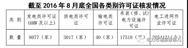 國網(wǎng)退出售電業(yè)務(wù)？不可能！
