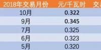 河南<font color=