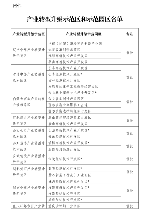 發(fā)改委進一步推進產(chǎn)業(yè)轉(zhuǎn)型升級示范區(qū)建設(附47家產(chǎn)業(yè)轉(zhuǎn)型升級示范區(qū)和示范園區(qū)名單)