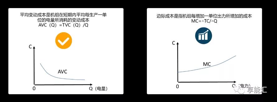 邊際成本報(bào)價(jià)背后的故事——集中式電力現(xiàn)貨市場(chǎng)中發(fā)電企業(yè)應(yīng)如何報(bào)價(jià)？