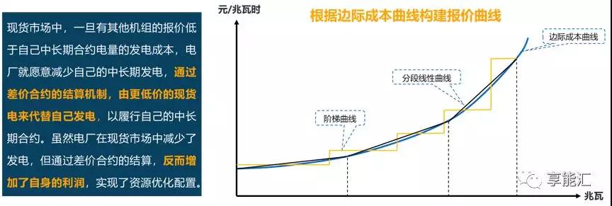 邊際成本報(bào)價(jià)背后的故事——集中式電力現(xiàn)貨市場(chǎng)中發(fā)電企業(yè)應(yīng)如何報(bào)價(jià)？