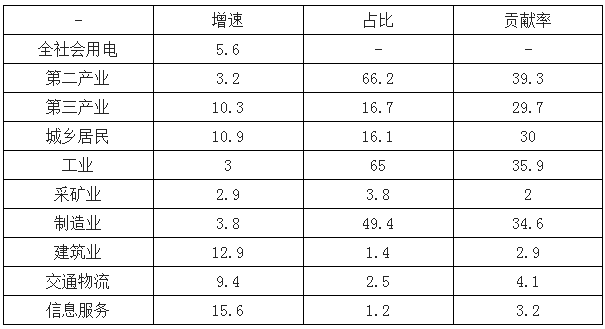 2019年中國(guó)電力行業(yè)各電源需求與供求發(fā)展預(yù)測(cè)：市場(chǎng)化交易規(guī)模進(jìn)一步擴(kuò)大