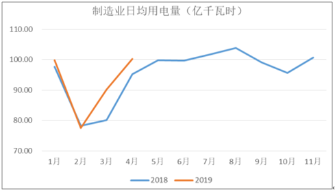 2019年中國(guó)電力行業(yè)各電源需求與供求發(fā)展預(yù)測(cè)：市場(chǎng)化交易規(guī)模進(jìn)一步擴(kuò)大