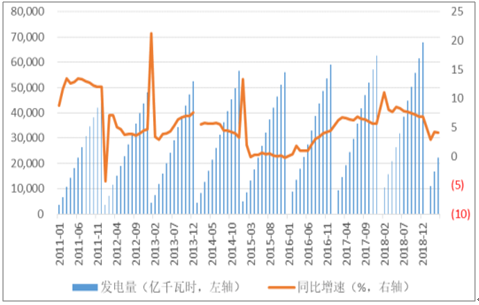 2019年中國(guó)電力行業(yè)各電源需求與供求發(fā)展預(yù)測(cè)：市場(chǎng)化交易規(guī)模進(jìn)一步擴(kuò)大