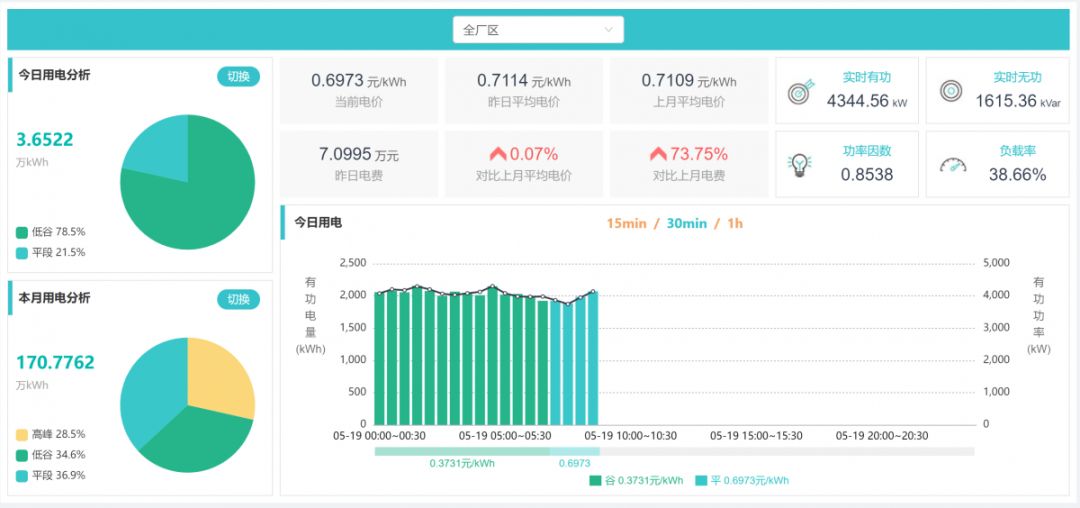 長協(xié)季｜售電公司開始出手 為啥你被拒簽？