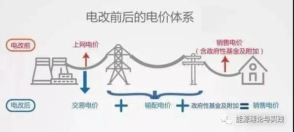 一度電里知多少：一度電的性價比如何？ 電價咋定？