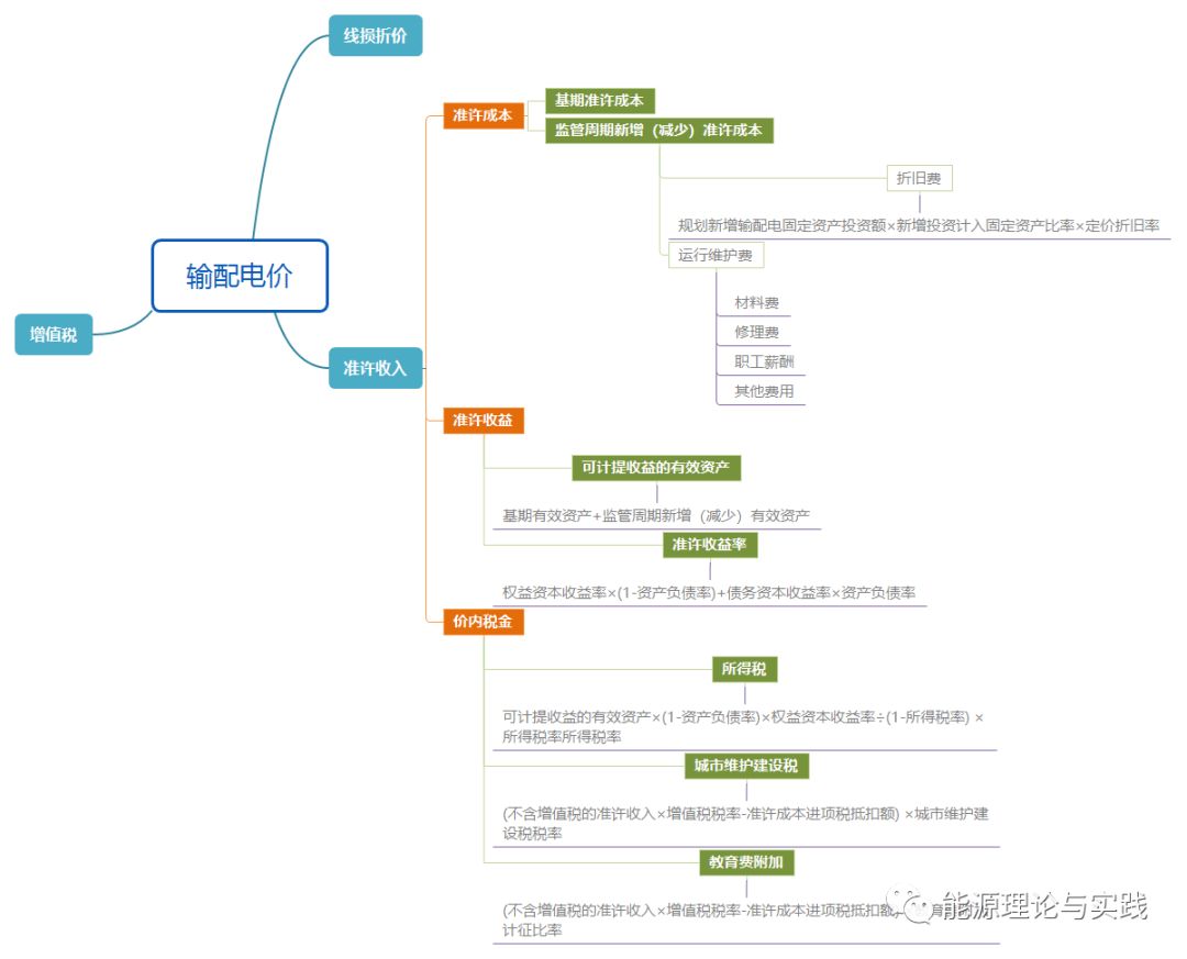 一度電里知多少：一度電的性價比如何？ 電價咋定？