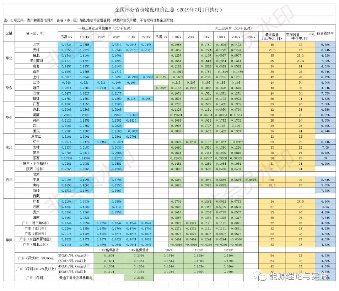 一度電里知多少：一度電的性價比如何？ 電價咋定？