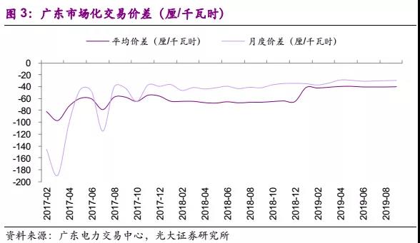 國(guó)常會(huì)電價(jià)機(jī)制點(diǎn)評(píng):向計(jì)劃電告別
