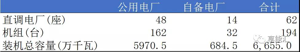 山東電力現(xiàn)貨報告：現(xiàn)貨來襲 山東電力市場現(xiàn)狀如何？