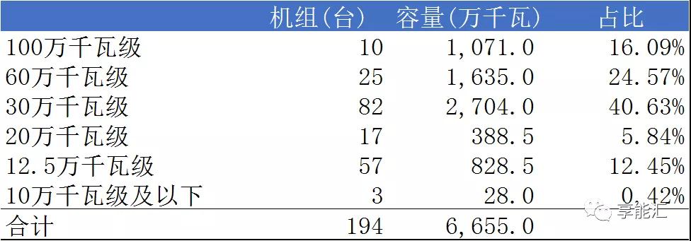 山東電力現(xiàn)貨報告：現(xiàn)貨來襲 山東電力市場現(xiàn)狀如何？