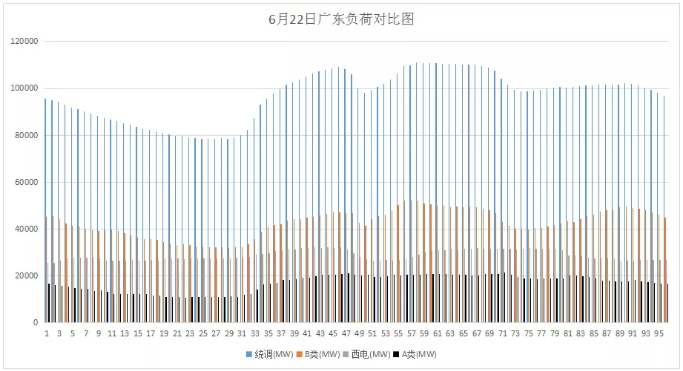 山東現(xiàn)貨市場(chǎng)見(jiàn)聞｜零元電價(jià)已現(xiàn) 負(fù)電價(jià)還會(huì)遠(yuǎn)嗎？