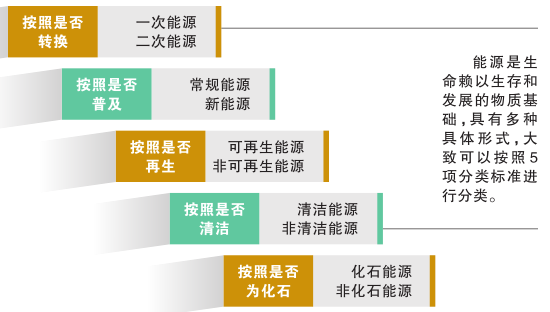 科普知識｜電從哪里來？