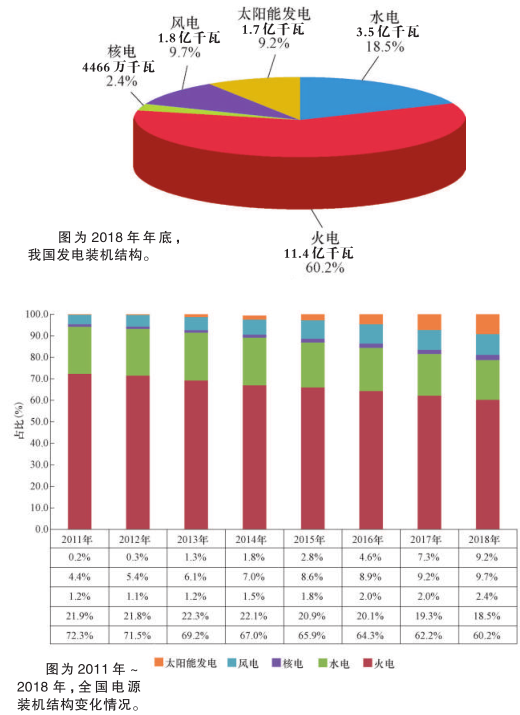 科普知識｜電從哪里來？